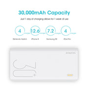 30000mAh ROMOSS Sense 8+ Power Bank Portable External Battery With QC Two-way Fast Charging Portable Charger For Phones Tablet